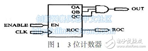 圖1　3 位計數器