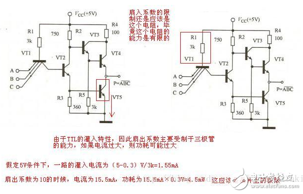 FPGA Fanout-Fanin（扇入扇出）資料解析