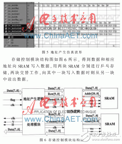 關于4路視頻合成系統的FPGA設計的分析和應用