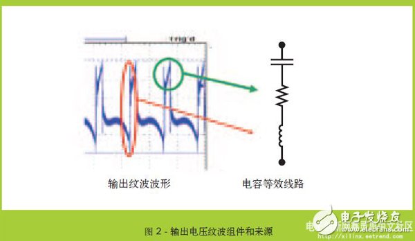 基于FPGA系統的新一代低噪聲DC/DC轉換器降噪設計 