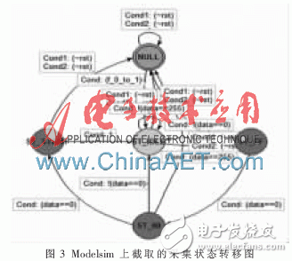 關于4路視頻合成系統的FPGA設計的分析和應用