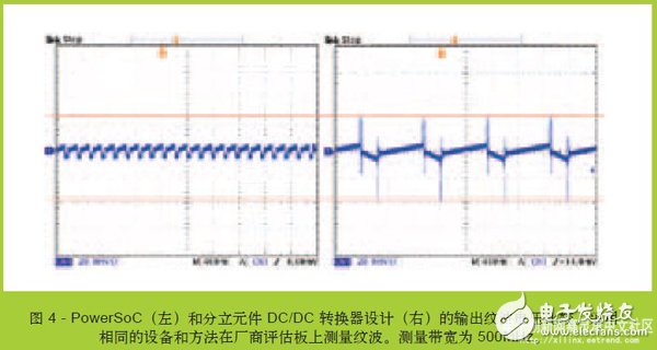 基于FPGA系統的新一代低噪聲DC/DC轉換器降噪設計 