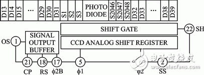 圖4 TCD1209D的原理結構