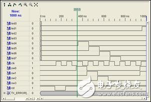 FPGA最小系統(tǒng)實例之：在Xilinx的FPGA開發(fā)板上運行第一個FPGA程序