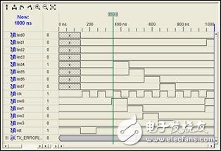 FPGA最小系統實例之：在Xilinx的FPGA開發板上運行第一個FPGA程序