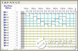 FPGA最小系統實例之：在Xilinx的FPGA開發板上運行第一個FPGA程序