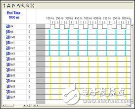 FPGA最小系統之：實例2 在Xilinx的FPGA開發板上運行第一個FPGA程序 