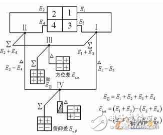 單脈沖網絡