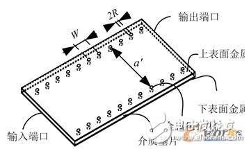 基片集成波導結構