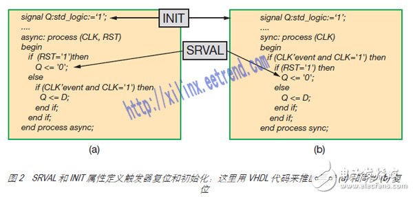 圖 2 SRVAL 和 INIT 屬性定義觸發器復位和初始化：這里用 VHDL 代碼來推斷異步 (a) 和同步 (b) 復位