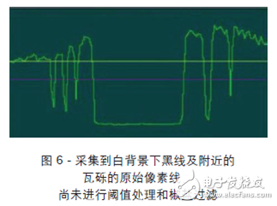 圖 6 - 采集到白背景下黑線及附近的瓦礫的原始像素線，尚未進行閾值處理和椒鹽過濾