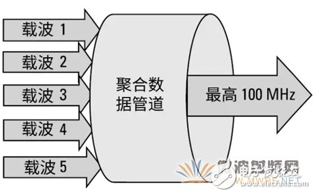 Qorvo：推動濾波器技術發展的應用現狀分析