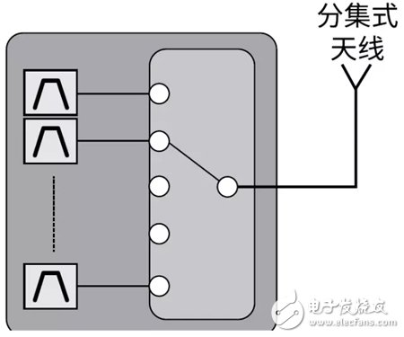 Qorvo：推動濾波器技術發展的應用現狀分析