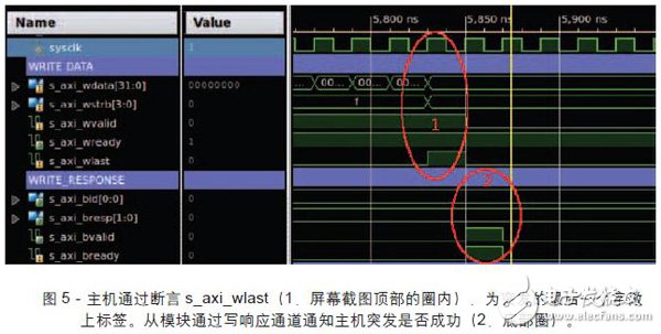 基于BFM測試和調試的Zynq SoC設計步驟及架構詳解