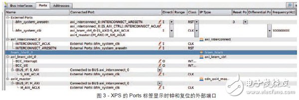 基于BFM測試和調試的Zynq SoC設計步驟及架構詳解