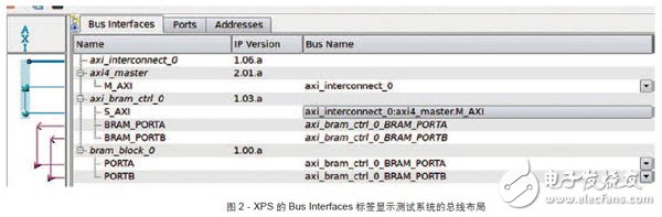 基于BFM測試和調試的Zynq SoC設計步驟及架構詳解