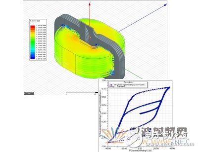 ANSYS 16.0 低頻仿真新亮點(diǎn)