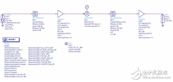 以ADS軟件為例，射頻電路設計的科學方法