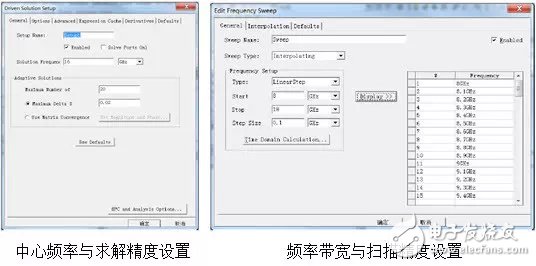 教你如何在天線設(shè)計(jì)上使用HFSS仿真軟件？