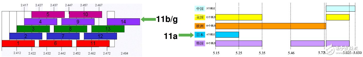 具詳細的國內無線頻譜資源分配圖（最全）