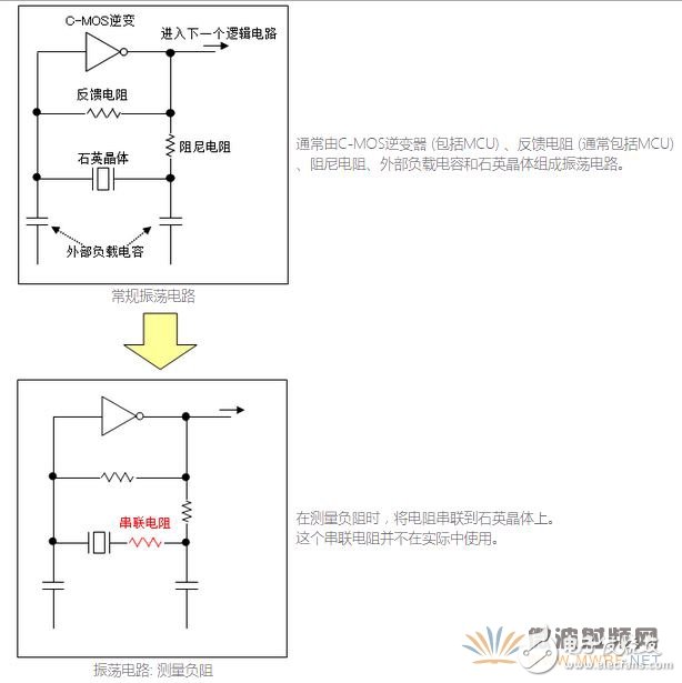 石英晶體振蕩器的基礎(chǔ)知識分析