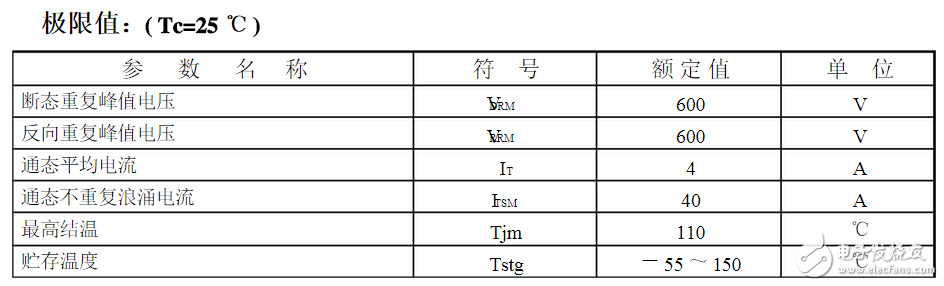 bt136可控硅好壞測量