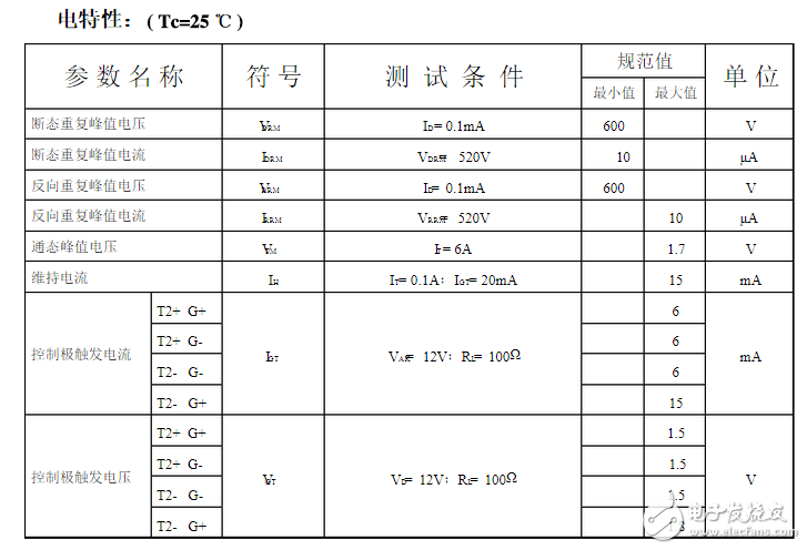 bt136可控硅好壞測量