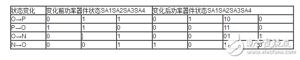 三電平逆變器拓撲結構詳解