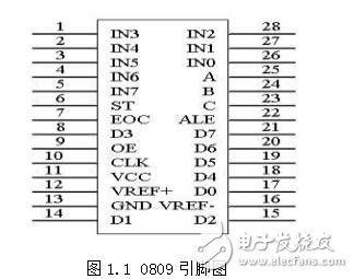 ADC0809管腳功能與性能指標