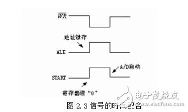 模數轉換器定位為單片機的外部RAM單元，因此與單片機的連接就有很多種。大體上說ADC0809在整個單片機系統中是作為外部RAM的一個單元定位的。具體到某一個連接方式，定位又有區別。adc0809與單片機典型的連接有以下三種：