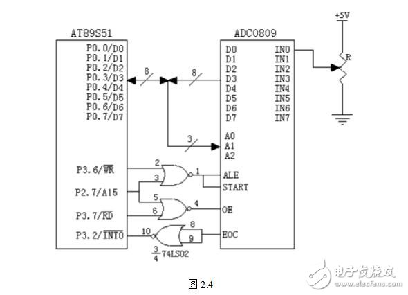 模數轉換器定位為單片機的外部RAM單元，因此與單片機的連接就有很多種。大體上說ADC0809在整個單片機系統中是作為外部RAM的一個單元定位的。具體到某一個連接方式，定位又有區別。adc0809與單片機典型的連接有以下三種：