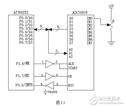 模數轉換器定位為單片機的外部RAM單元，因此與單片機的連接就有很多種。大體上說ADC0809在整個單片機系統中是作為外部RAM的一個單元定位的。具體到某一個連接方式，定位又有區別。adc0809與單片機典型的連接有以下三種：