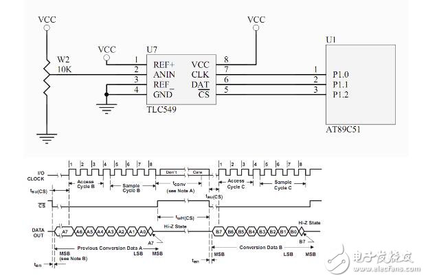 tlc549操作時(shí)序圖電路圖_TLC549波形圖_tlc549實(shí)驗(yàn)案例