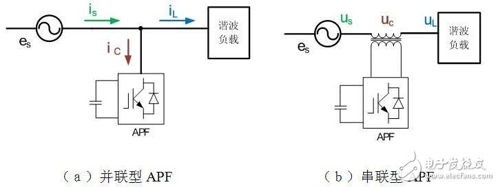 多路反饋型帶阻濾波器設計研究