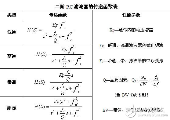 多路反饋型帶阻濾波器設計研究