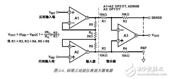 儀表放大器和運算放大器優缺點對比