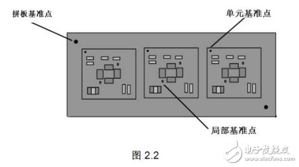 圓形pcb拼板操作方式介紹