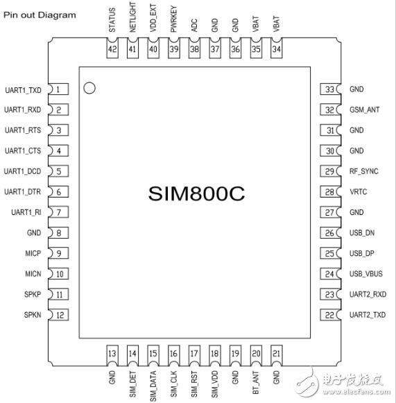 sim800c開發板原理圖及封裝解析