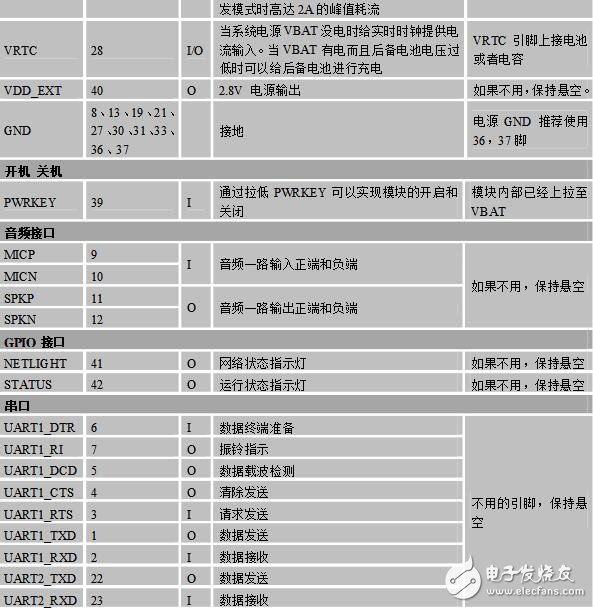 sim800c開發板原理圖及封裝解析