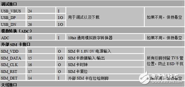 sim800c開發板原理圖及封裝解析