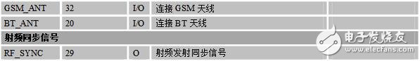 sim800c開發板原理圖及封裝解析