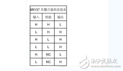 6n137光耦隔離電路