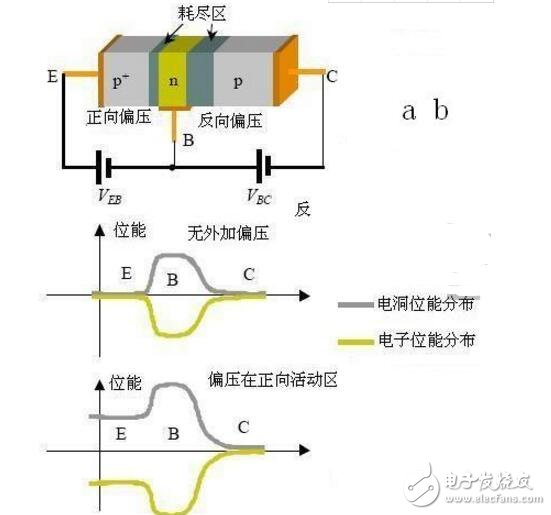 如何提高三極管的開關(guān)速度？