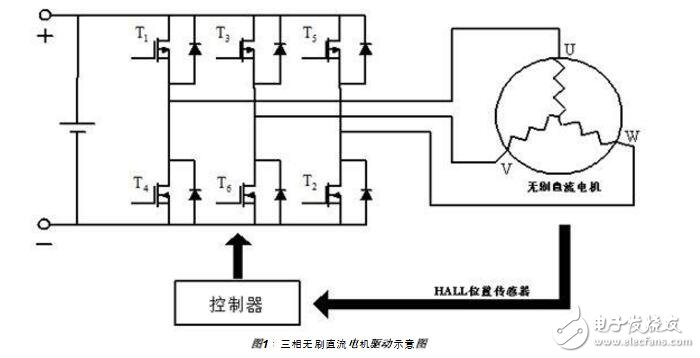 直流無刷電機PWM輸入頻率問題