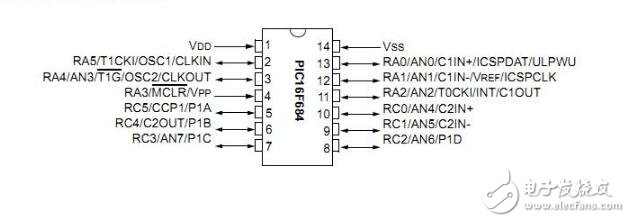 pic16f684引腳功能及c程序