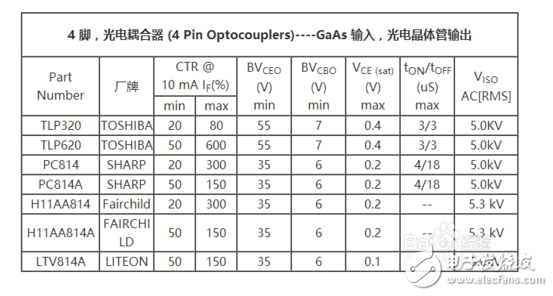 光耦的4個腳怎樣區(qū)分？光耦的各引腳怎么判斷?