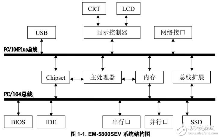 EM 5800SEV技術(shù)手冊