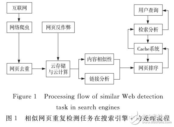 改進(jìn)布隆過(guò)濾器算法在服務(wù)器去重中應(yīng)用