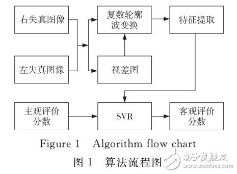 基于視差圖圖像質(zhì)量評價