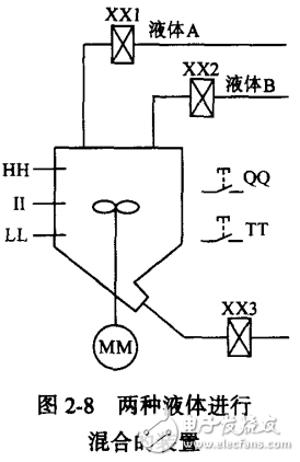 PLC編程實(shí)用指南